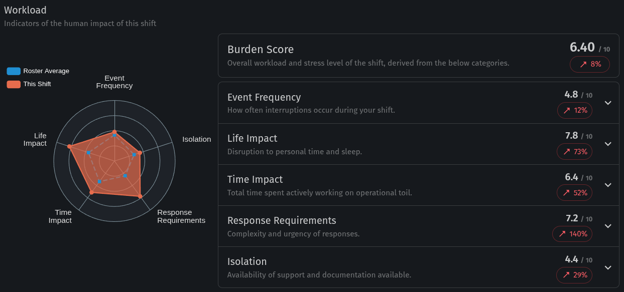 /images/landing/shiftworkload